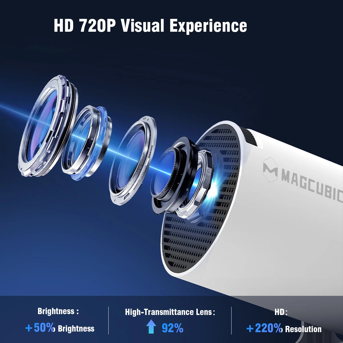 Pro 8K Smart Projector